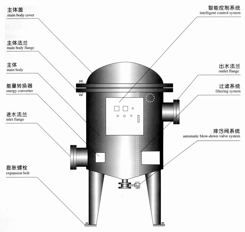 全程水處理器